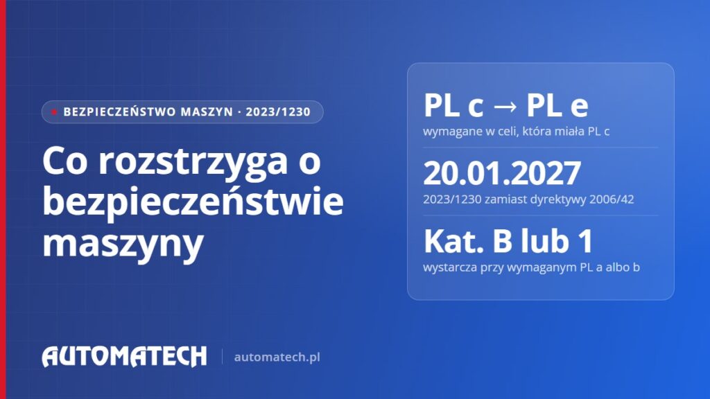Okładka wpisu o bezpieczeństwie maszyn: PL c zamiast PL e w celi, 20.01.2027 rozporządzenie 2023/1230, kategoria B lub 1.