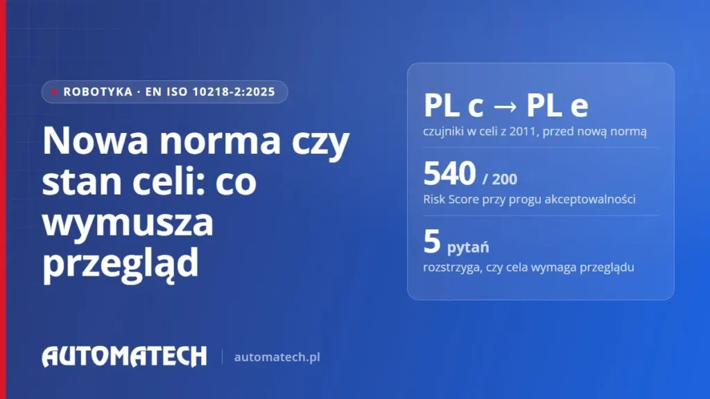 Okładka wpisu o ISO 10218-2:2025: czujniki PL c zamiast PL e, Risk Score 540 przy progu 200 i 5 pytań o przegląd celi.