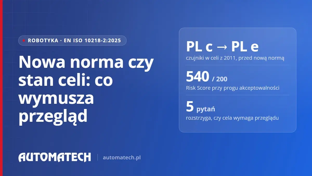 Okładka wpisu o ISO 10218-2:2025: czujniki PL c zamiast PL e, Risk Score 540 przy progu 200 i 5 pytań o przegląd celi.